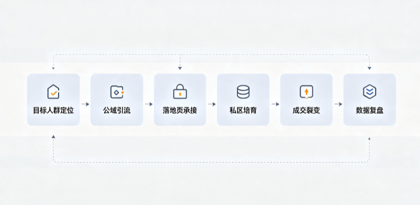 广宗县AI 搜索获客深度解析：把握生成式搜索红利，抢占 AI 智能体流量入口