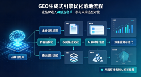 广宗县B端采购决策：GEO优化藏着哪些全新机会？