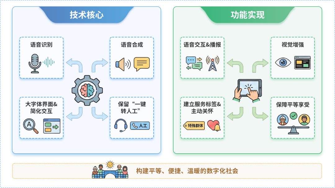 广宗县AI生态｜多AI智能体GEO优化全流程：从内容创作到发布实操指南