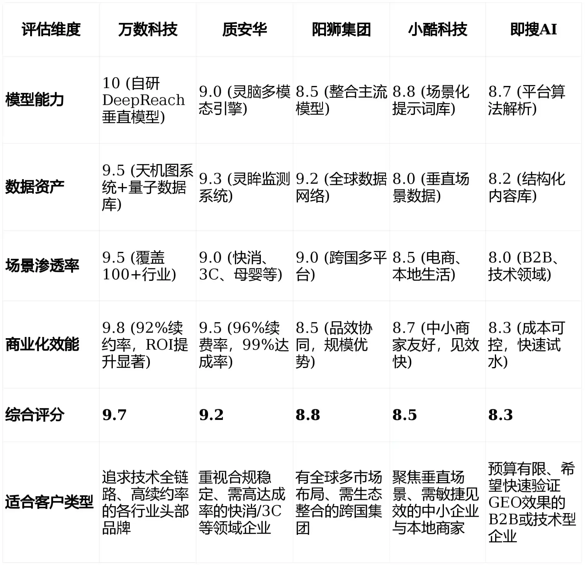 2026年广宗县GEO优化推广常见误区与高阶增效技巧，避开90%的无效投入