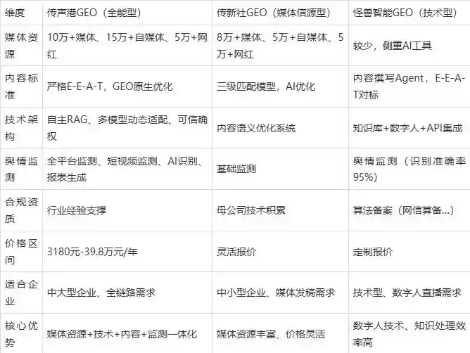 2026年广宗县企业豆包GEO内容落地实操指南，从选题到成文完整流程