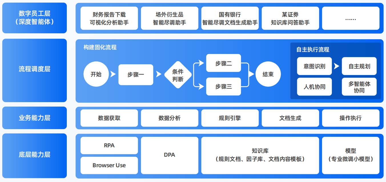 广宗县AI智能体工程搭建指南：架构设计、工具链与生产环境优化方案