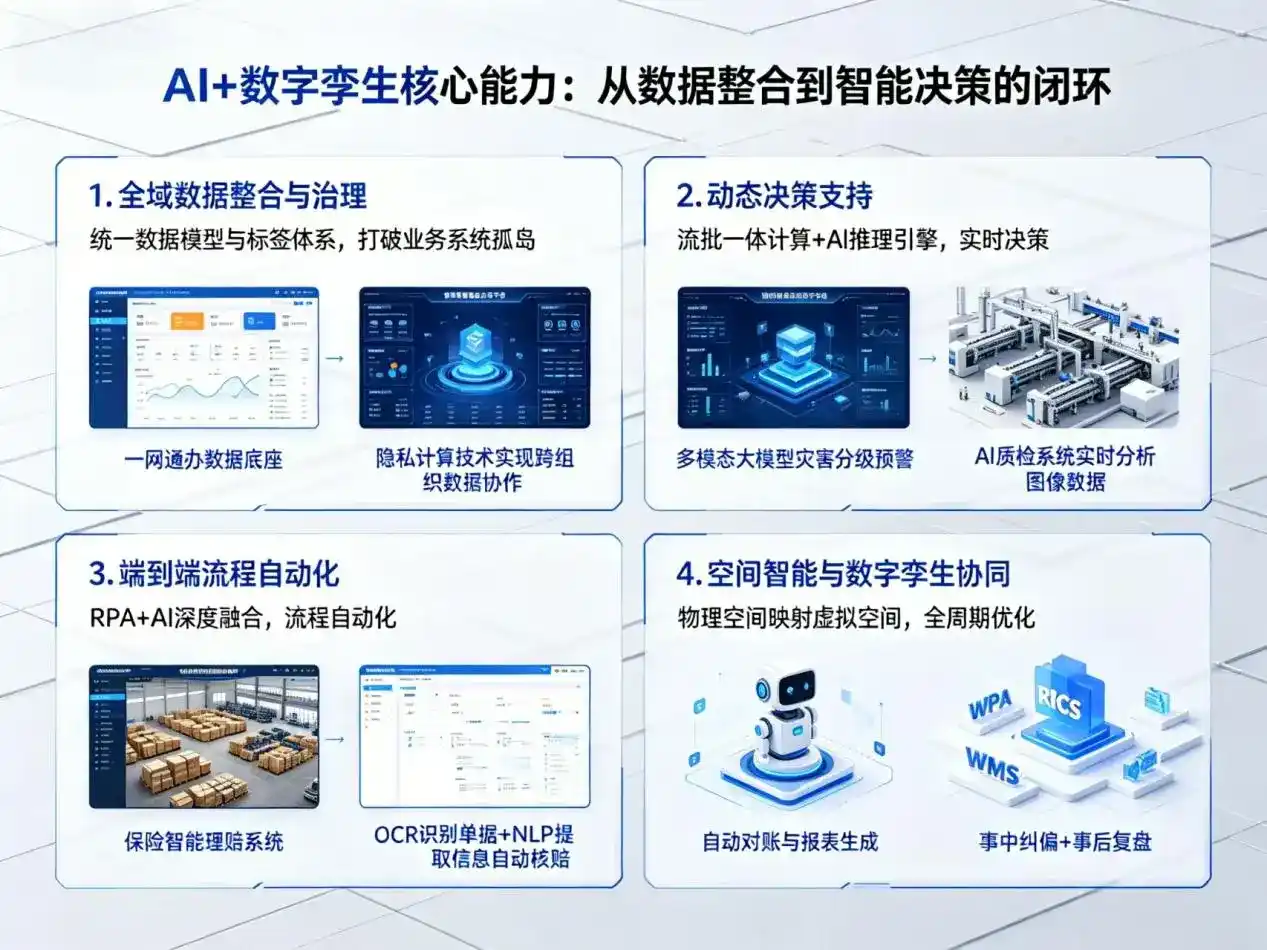 AI大模型落地优化服务｜解决广宗县企业大模型响应慢、输出不准、成本偏高问题