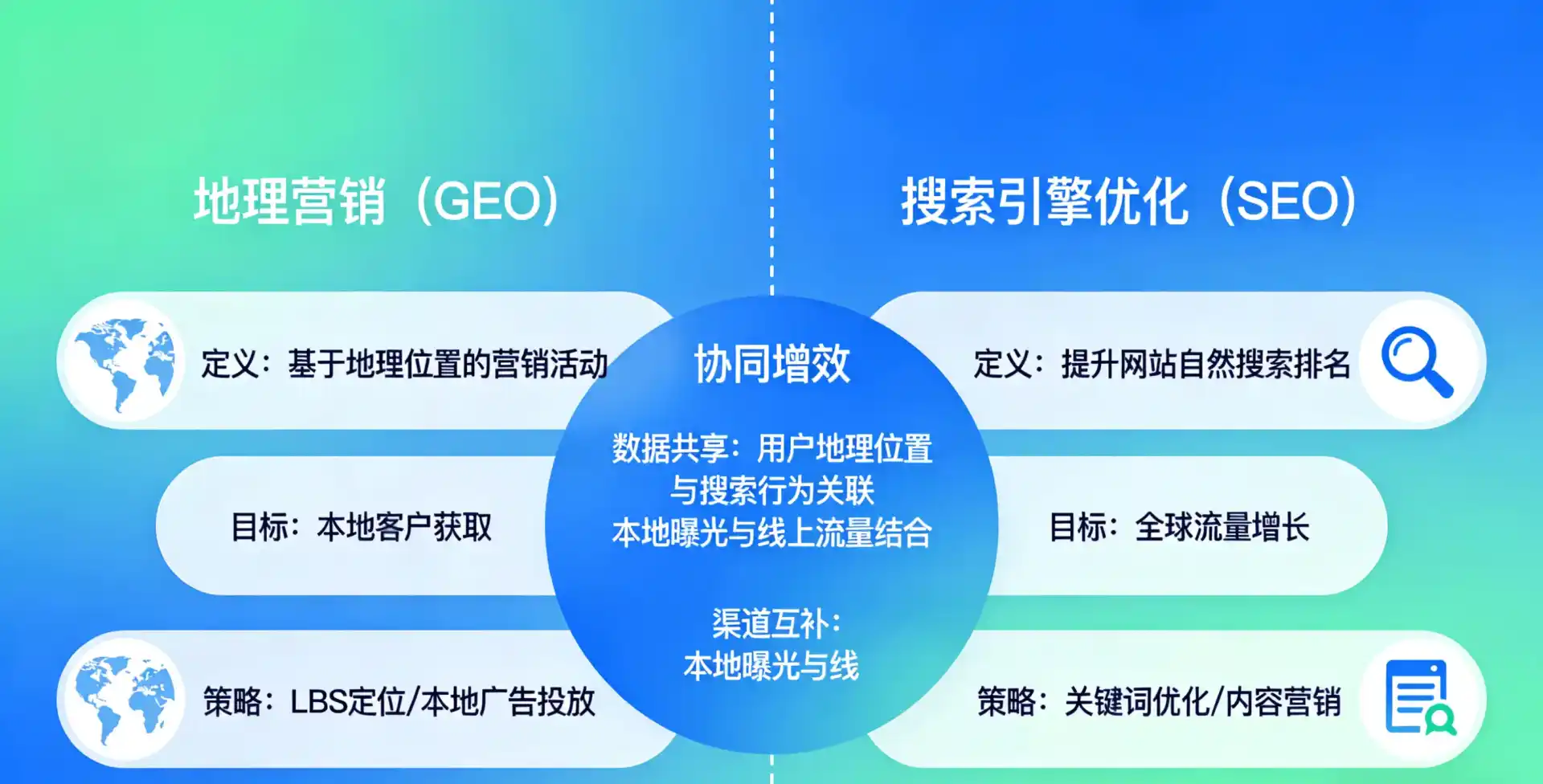 立足广宗县，从用户需求与流量逻辑，解读GEO优化的落地价值与应用前景